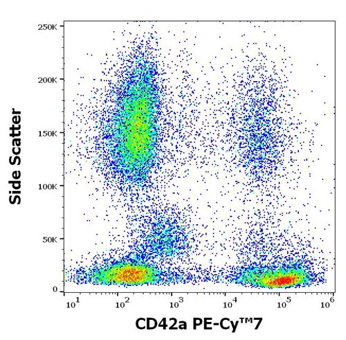 Anti-CD42a Monoclonal Antibody (Clone:GR-P) PE-Cy™7 Conjugated